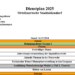 Der Dienstplan der Ortsfeuerwehr Stadtoldendorf für das Jahr 2025 ist online